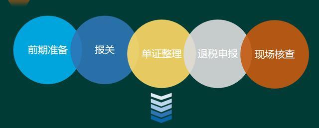 企业信用修复有什么方法彻底的屏蔽企业的税务处罚(有什么方法彻底的屏蔽企业的税务处罚信息)