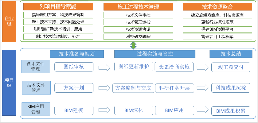 包含怎样源头的处理平台上的工程质量处罚的词条