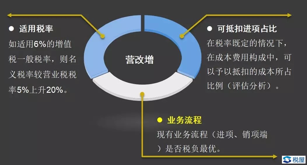 企业信用修复如何高效的消除三方平台税务处罚(如何高效的消除三方平台税务处罚信息)