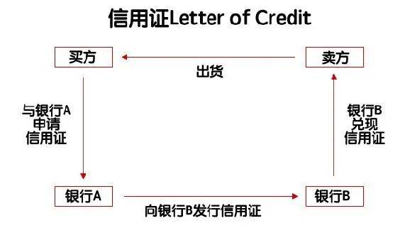 企业信用修复企业信用证如何办理(什么企业可以开国内信用证)