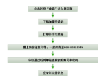 企业信用修复恢复已注销的营业执照流程(营业执照注销了怎么恢复营业状态)