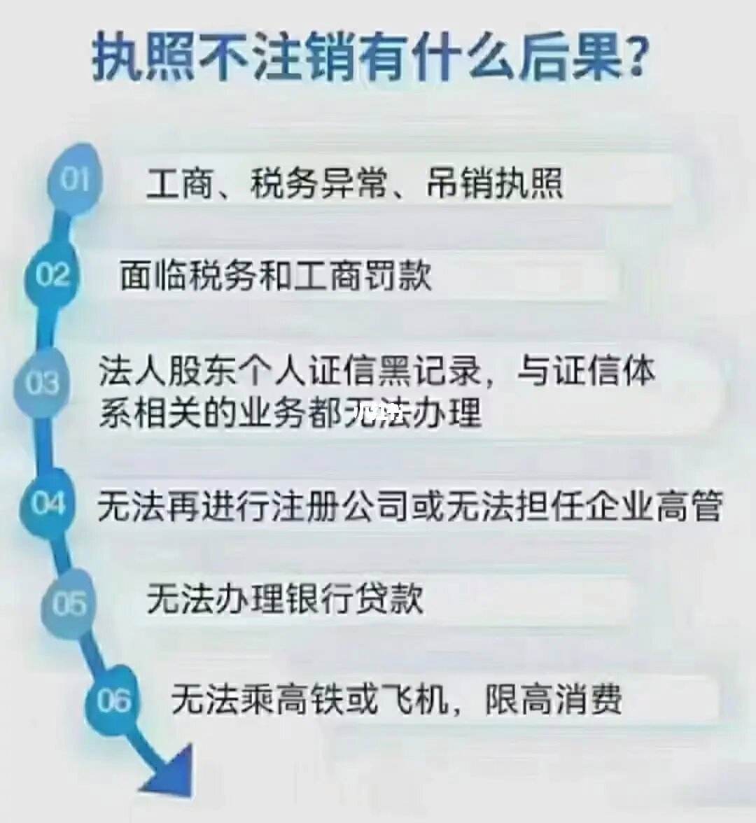 企业信用修复公司简易注销流程(公司简易注销流程速恒财税怎么联系)
