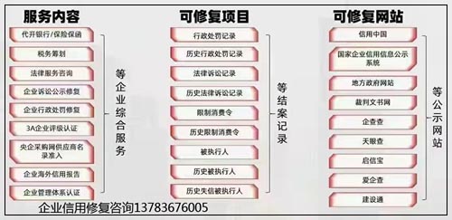 企业信用修复企业信用修复的标准和流程(企业行政处罚记录可以消除吗)
