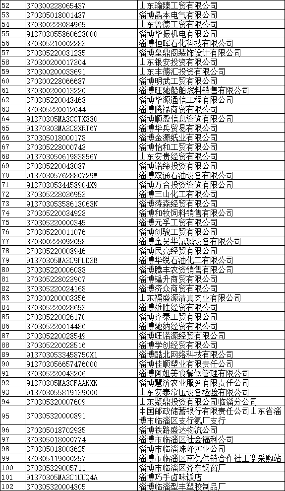 企业信用修复列入失信企业名单多久会消除(企业被列为失信人员多久可以取消)