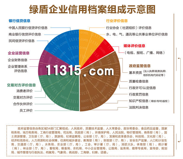 企业信用修复企业信用信息修复流程包括(企业信用信息修复流程包括哪些)
