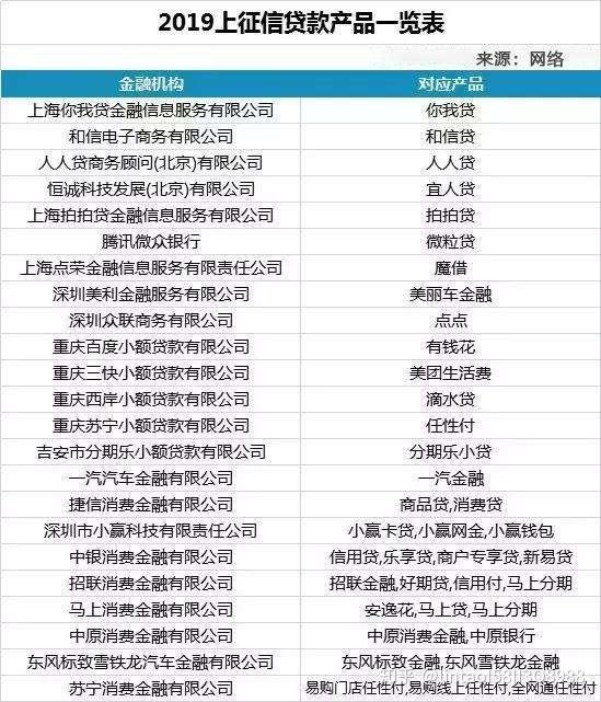 企业信用修复修复征信记录(修复征信记录需要多久)