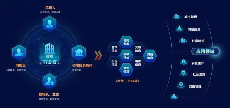 企业信用修复个体工商户公共服务平台(畅通个体工商户反映问题渠道)