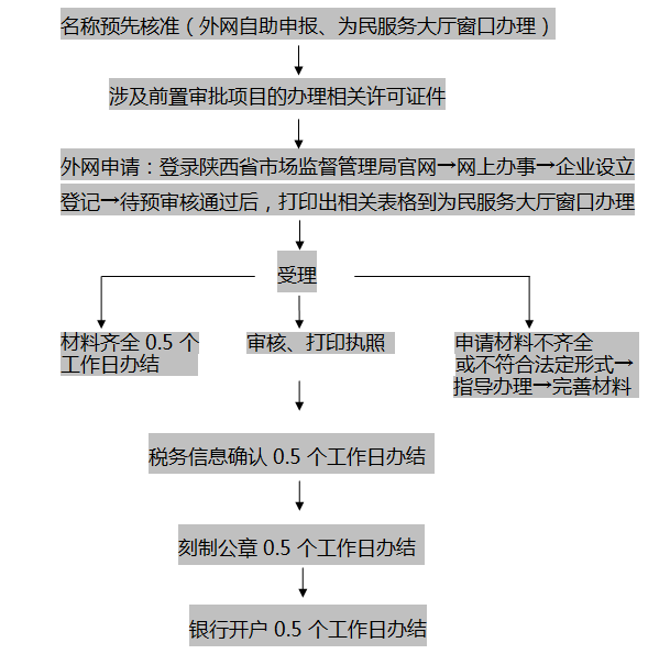 企业信用修复企业怎样注销营业执照(企业怎样注销营业执照流程)