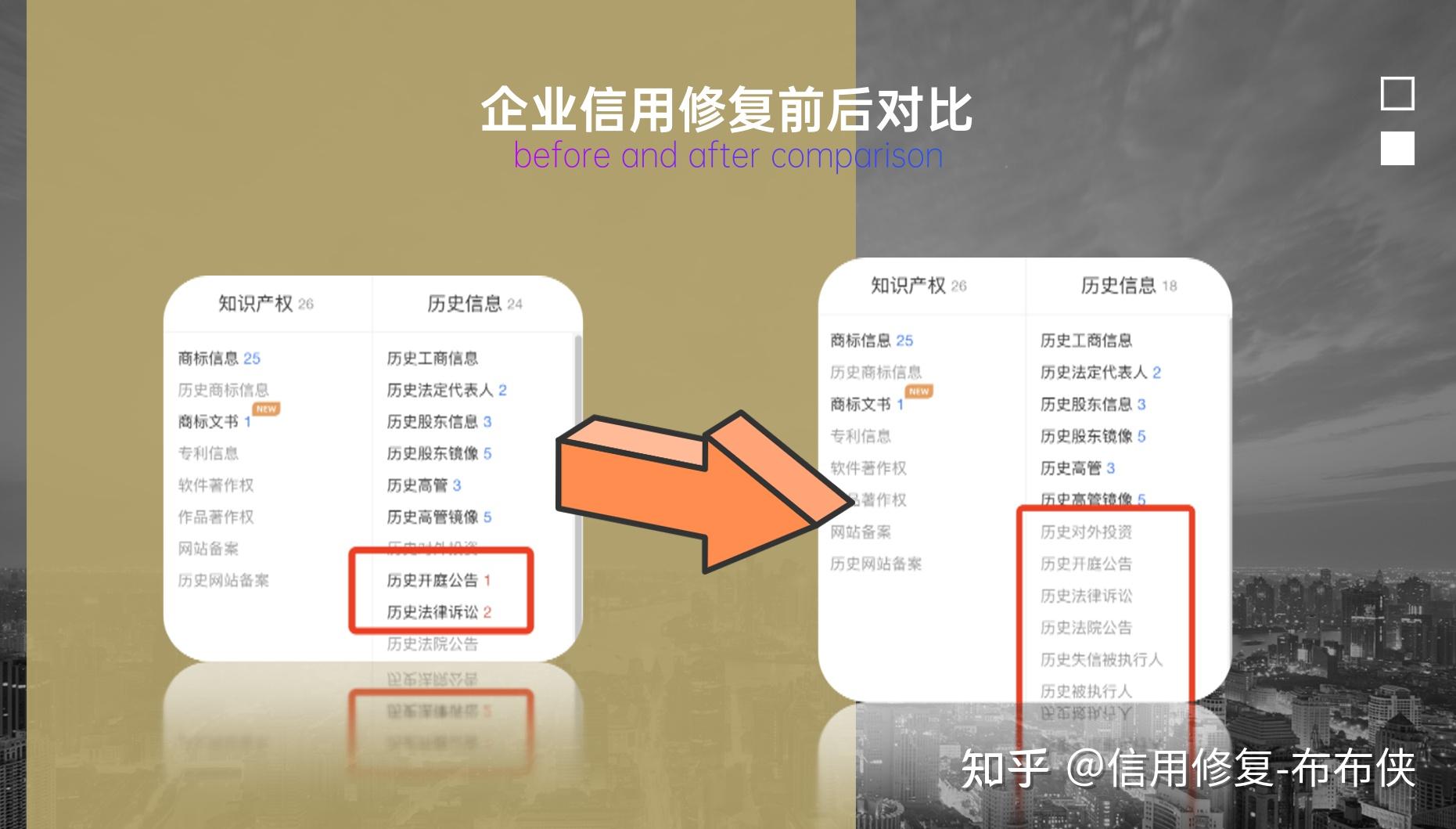 企业信用修复企业信用修复要多久能恢复(企业信用修复要多久能恢复信用)