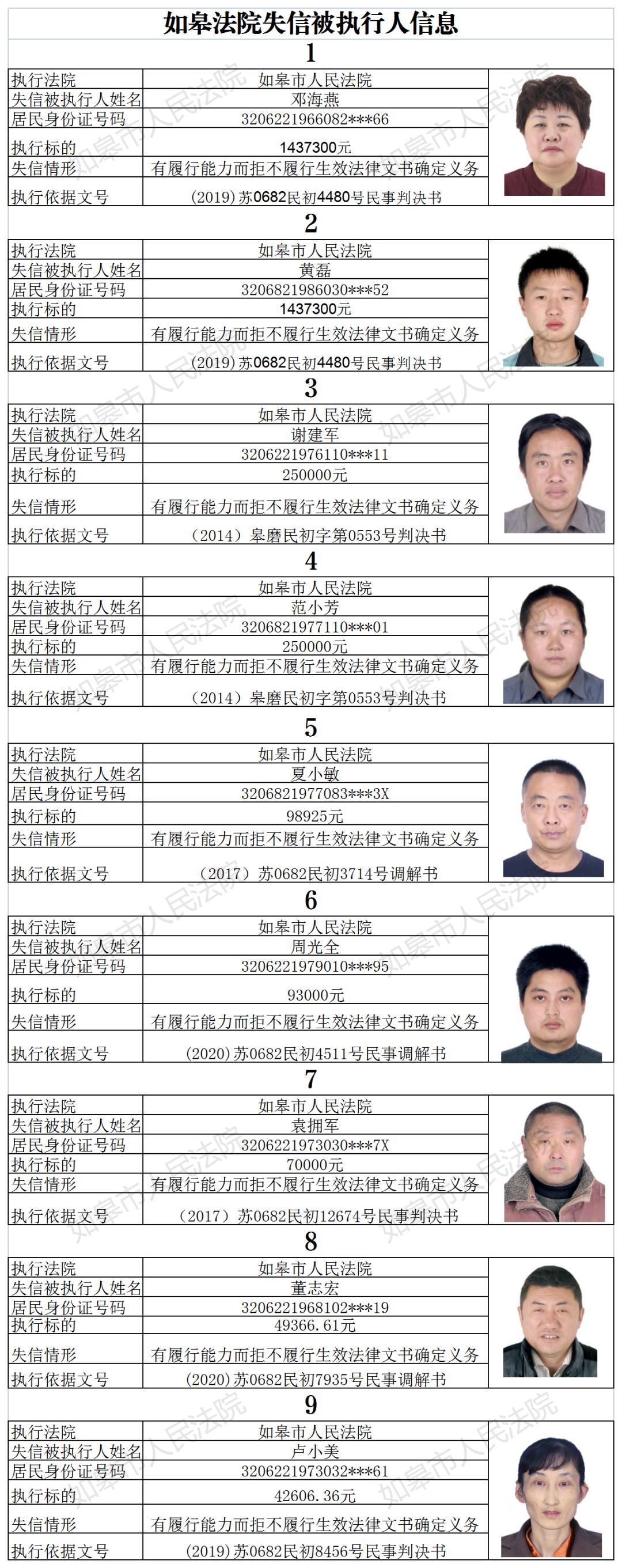 企业信用修复企业失信人员名单(企业失信人员名单查询)