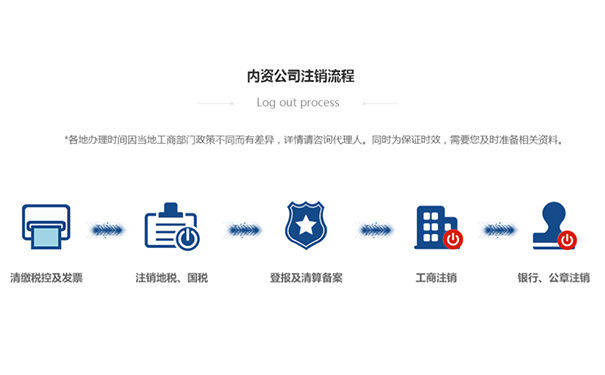 企业信用修复代办公司注销安全吗可靠吗(让代办公司注销需要注意哪些风险)