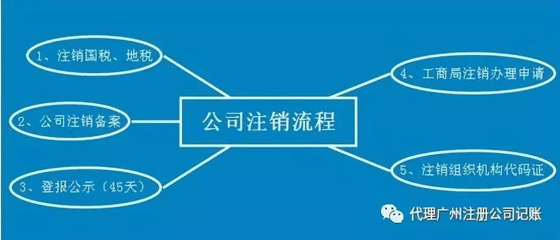 企业信用修复外地注销营业执照怎么办理注销(外地注销营业执照怎么办理注销手续)