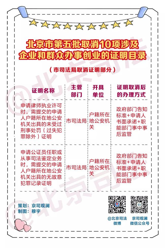 企业信用修复国家取消三年内犯罪记录(国家取消三年内犯罪记录 解读)