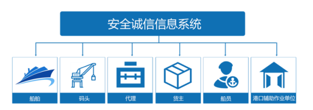 企业信用修复信用中国官方网(信用中国官方网查询)