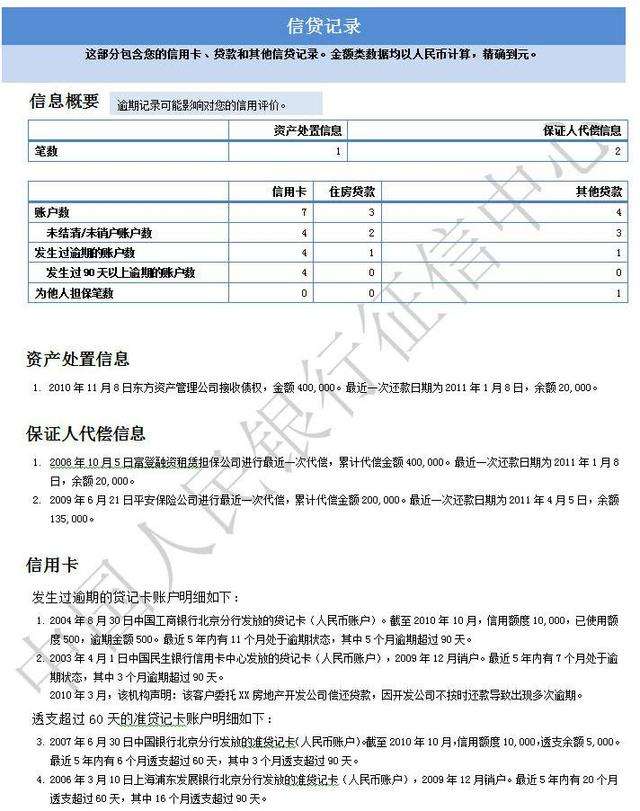 企业信用修复征信出现问题了怎么解决(征信逾期新规定2023年)