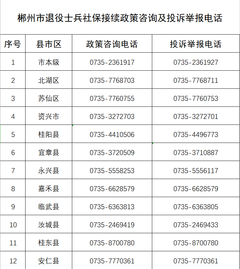 企业信用修复举报电话查询大全(全国举报电话查询大全)