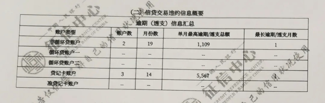 企业信用修复ps征信报告多少钱一张(个人征信报告ps能看出来吗)