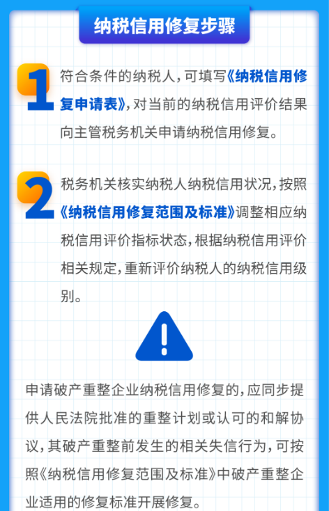 企业信用修复纳税信用修复标准(纳税信用修复助力企业发展)