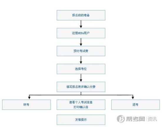 企业信用修复公司法人注销流程及费用明细(单位法人如何查询个税申报明细)