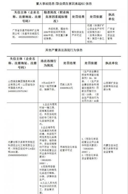 企业信用修复企业不良记录处理(企业被执行人信息怎么消除)