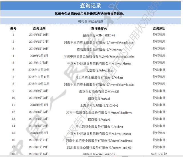 企业信用修复不查征信的正规贷款(不查征信的正规贷款20万)