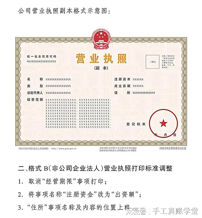 企业信用修复重庆怎么注销个人的营业执照(营业执照怎么注销不注销会怎样)