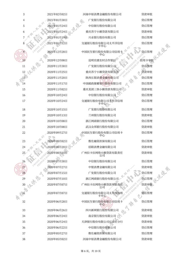 企业信用修复已结清的网贷会影响征信吗(网贷已结清,会不会影响贷款)