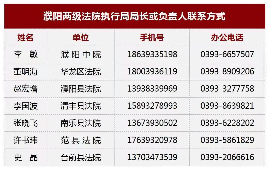 企业信用修复如何全平台的去掉人民法院公告网限制高消费(人民法院限制高消费令怎么解除)