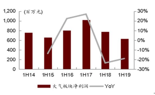 如何根源性的抹除云筑网历史环保处罚的简单介绍