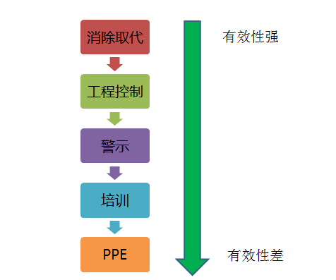 企业信用修复用什么措施消除企业的风险关系(用什么措施消除企业的风险关系最有效)