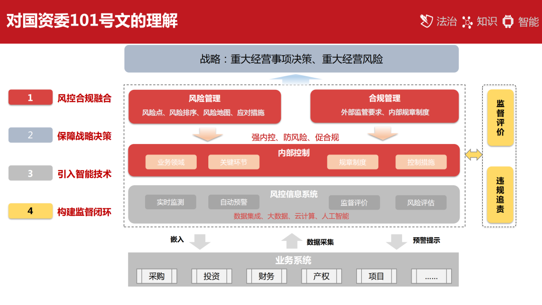 如何合规的屏蔽平台上的限制高消费的简单介绍