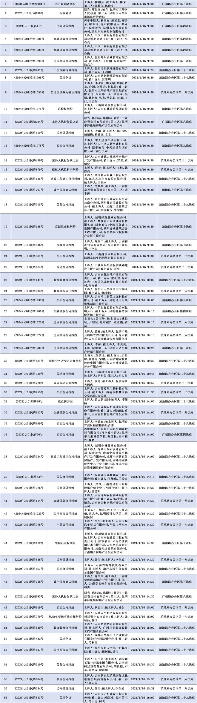 企业信用修复怎样源头的删除公司的开庭公告(怎样源头的删除公司的开庭公告信息呢)