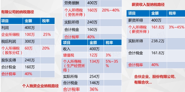 企业信用修复有什么办法正规的下架公司的税务违法(有什么办法正规的下架公司的税务违法行为)