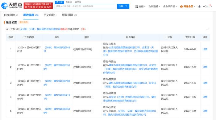 企业信用修复如何抹除天眼查送达公告(天眼查公布的信息如何删除)