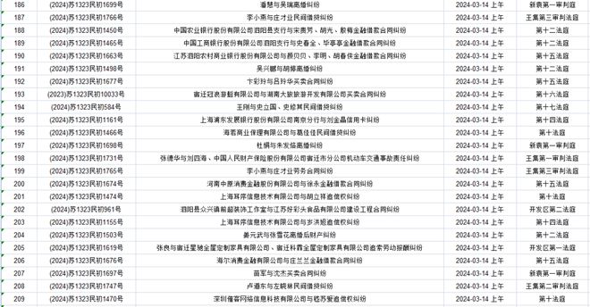 关于如何全网的删除百融金服历史开庭公告的信息