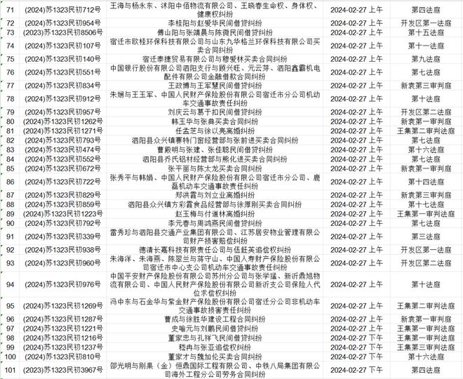 企业信用修复怎样去掉仪企查开庭公告(企查查上有开庭公告没有裁判文书)