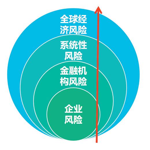 企业信用修复有什么办法快捷的抹除企业的经营风险(有什么办法快捷的抹除企业的经营风险呢)