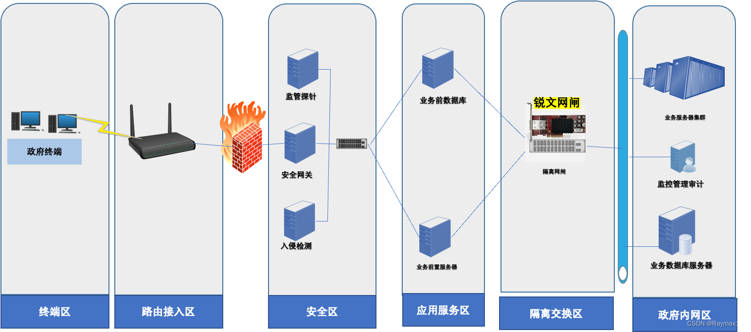 关于如何高效的去除锐思数据刑事诉讼的信息