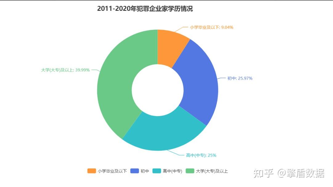 企业信用修复有什么措施处理格兰数据刑事案件(有什么措施处理格兰数据刑事案件的方法)