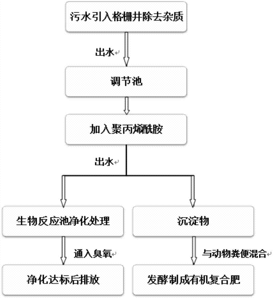 包含有什么措施彻底的下架公司的排水污染处罚的词条