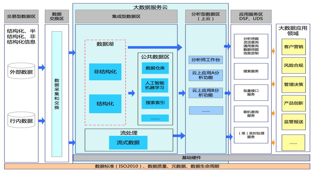 如何高效的移除大数据平台历史环保处罚的简单介绍