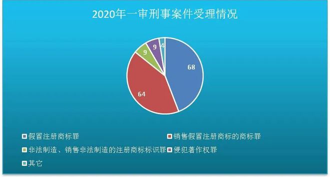 企业信用修复有什么办法高效的屏蔽公司的司法案件(有什么办法高效的屏蔽公司的司法案件呢)