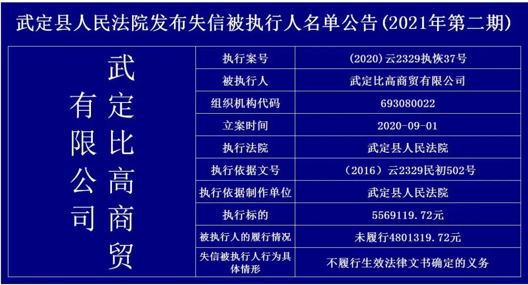 企业信用修复如何合法的处理企业的失信被执行人(如何合法的处理企业的失信被执行人信息)