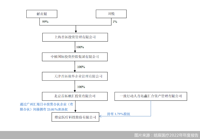 企业信用修复有什么办法抹除平台上的股权冻结(有什么办法抹除平台上的股权冻结记录)