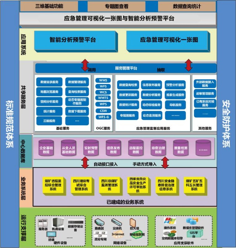 有什么办法全平台的去除平台上的安全生产处罚的简单介绍