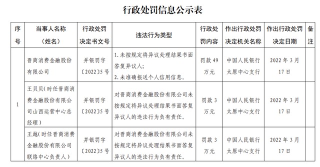 关于怎样合规的下架企业的行政处罚的信息