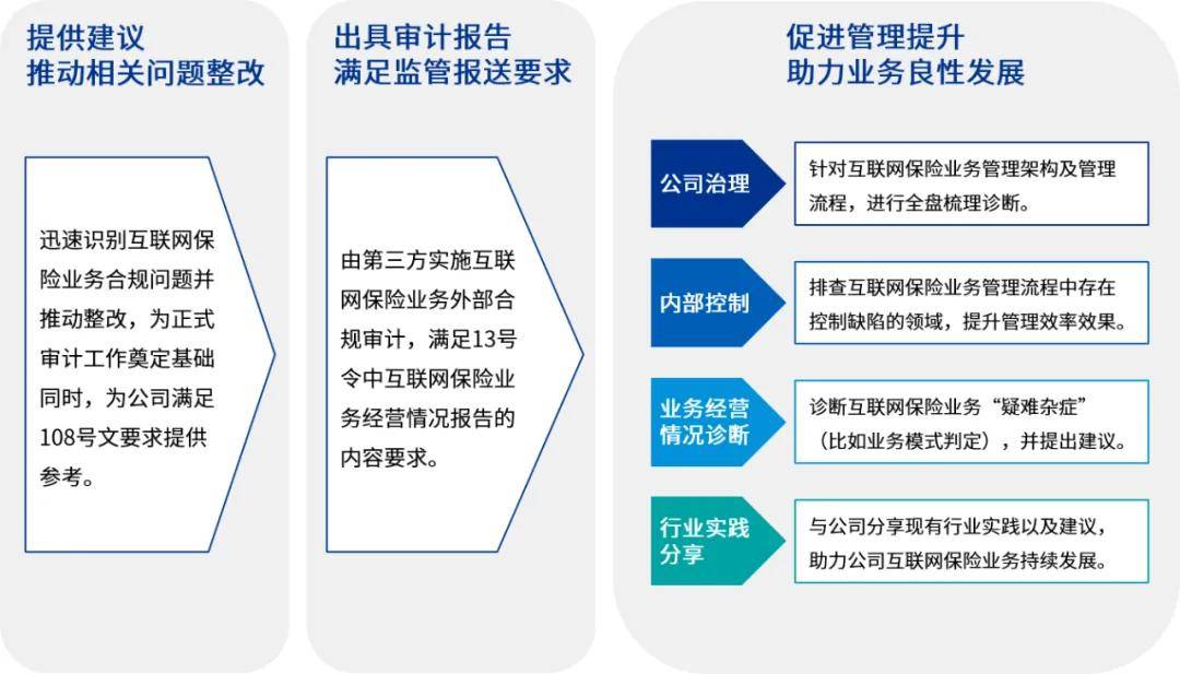 有什么措施合法合规的消除公司的经营异常的简单介绍