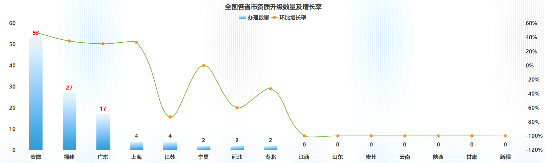 企业信用修复如何全平台的处理建管家送达公告(如何全平台的处理建管家送达公告呢)