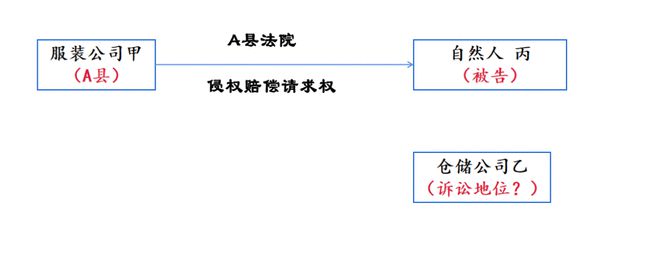 企业信用修复怎样去除地方法院民事诉讼(怎样去除地方法院民事诉讼的案底)