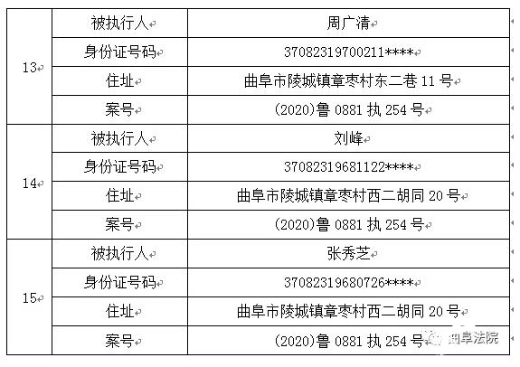 企业信用修复如何全平台的处理平台上的失信被执行人(失信人如何申请网上解除)